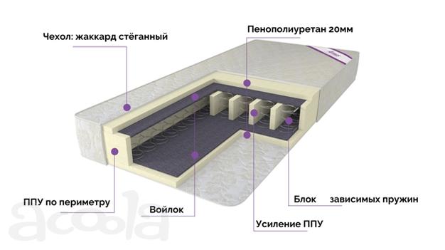 Пружинный матрас Боннель «Комфорт»