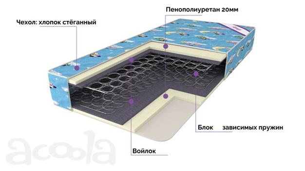 Детский пружинный матрас