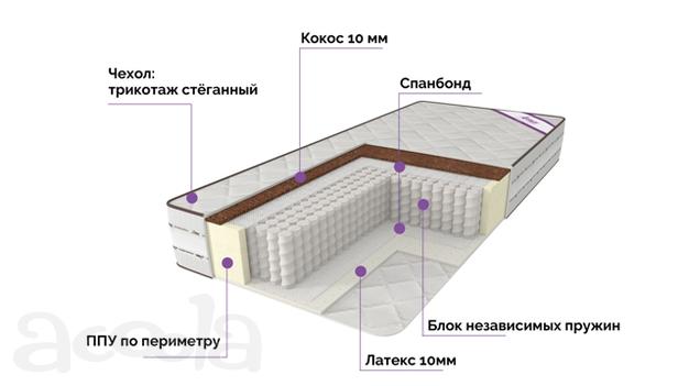 Матрас двухсторонней жёсткости