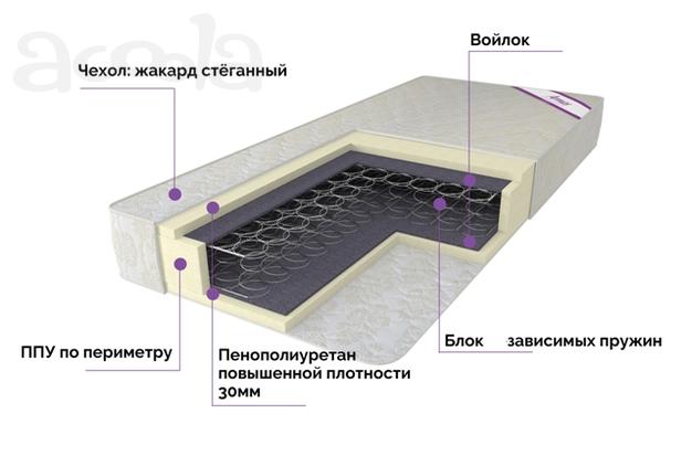 Матрас пружинный Боннель